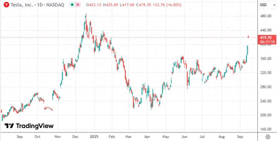 马斯克豪掷10亿美元自购特斯拉股票 股价大幅走高年内由跌转涨（速看）特斯拉ceo马斯克股票，