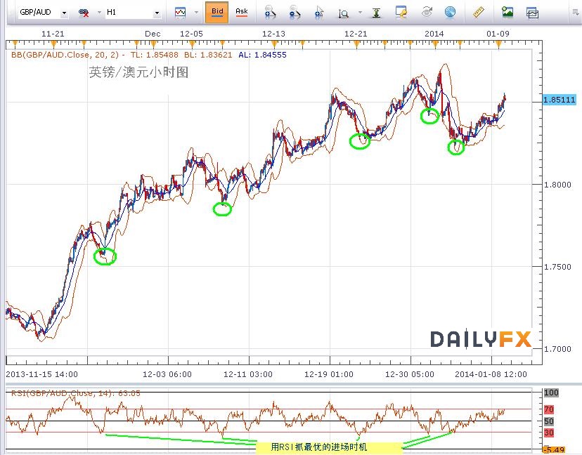RSI指标（相对强弱指标）介绍及使用技巧详解