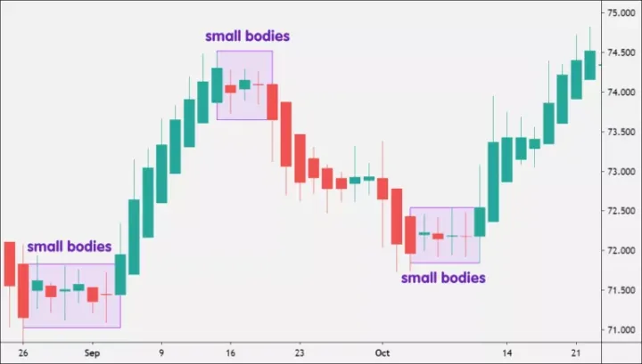 如何使用平均K线图表进行交易？