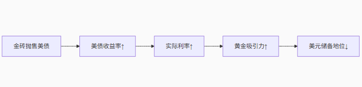 美元死守97.64！三重关税核弹引爆市场，FOMC纪要前97.80成多空生死线