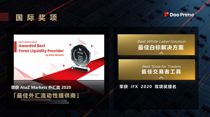 DooPrime 德璞 — 资金安全