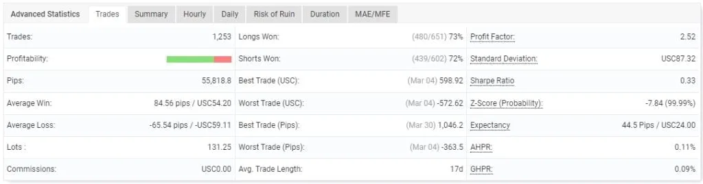 最佳外汇相关机器人免费下载 ForexCracked.com