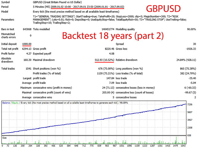 ALP智能交易系统 — MT4