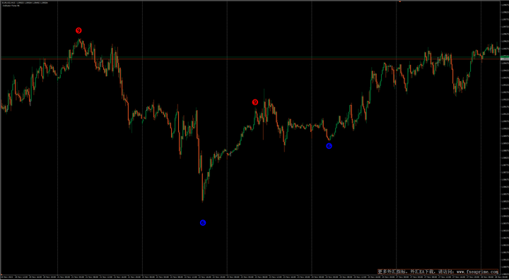 96信号交易指标 — MT4 （信号重绘）