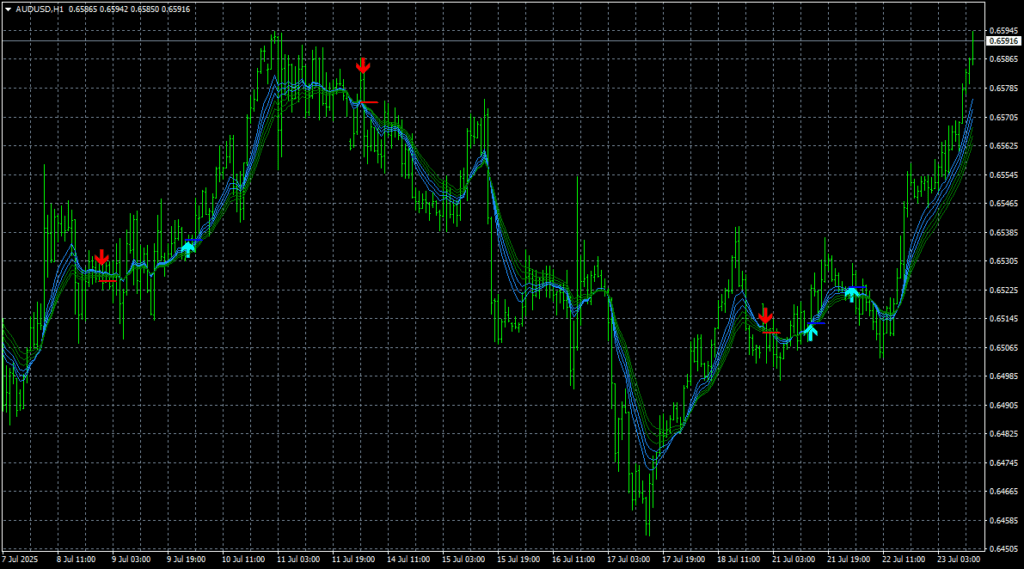 Urban Towers 指标（MT4）