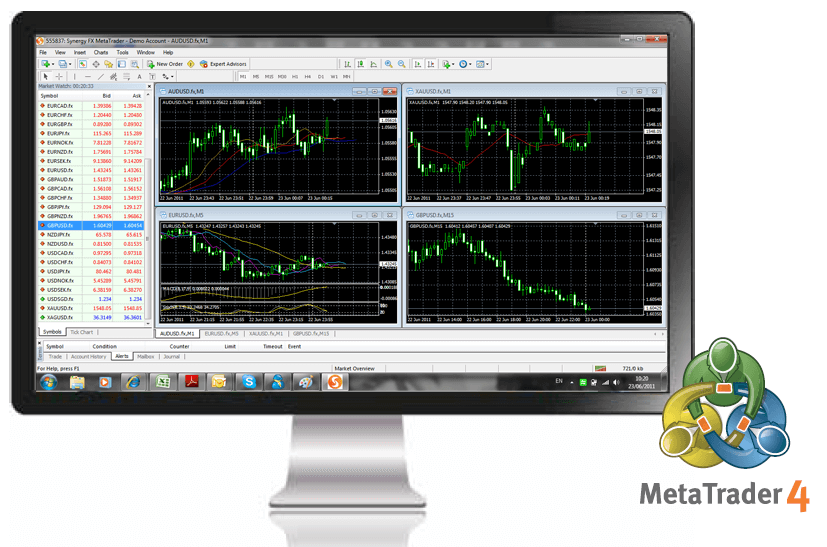 MetaTrader 4 简介