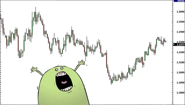 3 种类型外汇图表以及如何理解它们