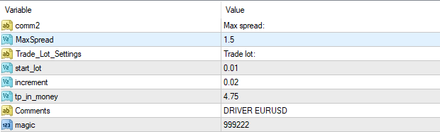 Driver EURUSD EA