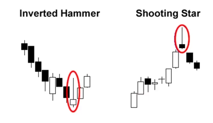 蜡烛图的单烛台形态