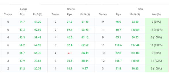 Virtuo Multi Trading EA