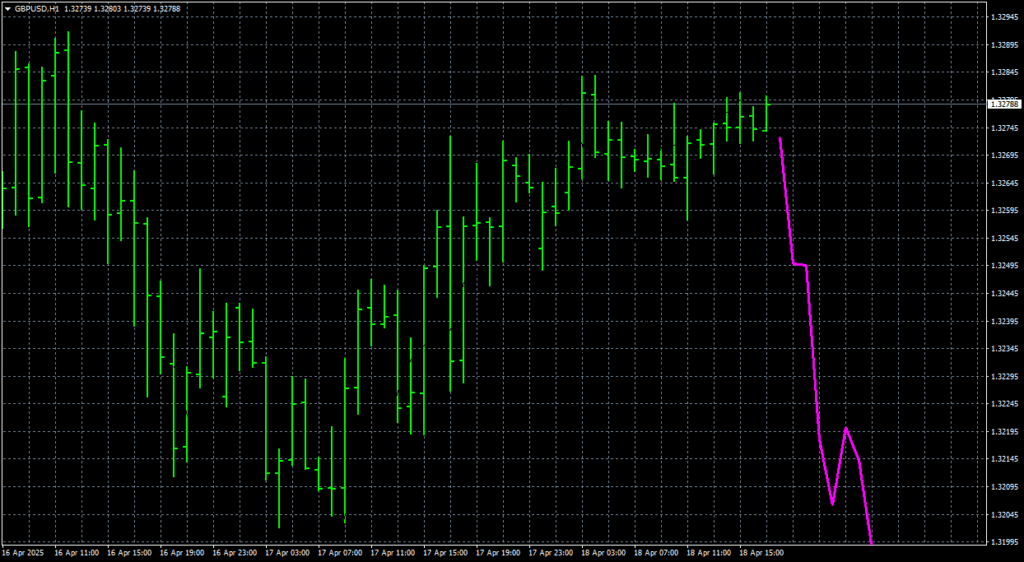 Next Move 指标（MT4）免费版：短期价格预测与趋势确认工具