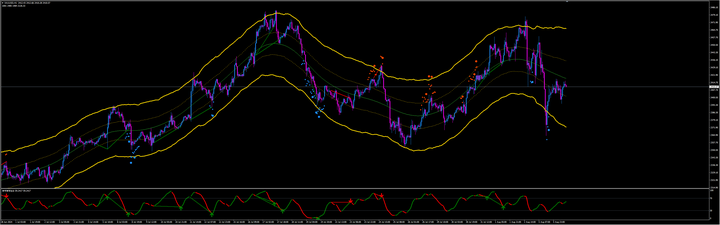 黄金市场深陷震荡：避险与平仓博弈加剧，短期前景谨慎乐观