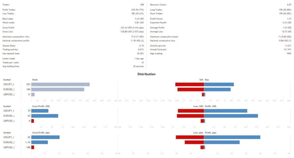黄牛MT4免费下载 ForexCracked.com