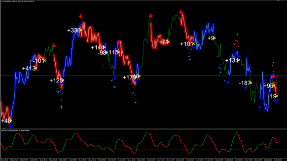 美元飙涨压制黄金跌至3330，原油逆势反弹静候EIA审判
