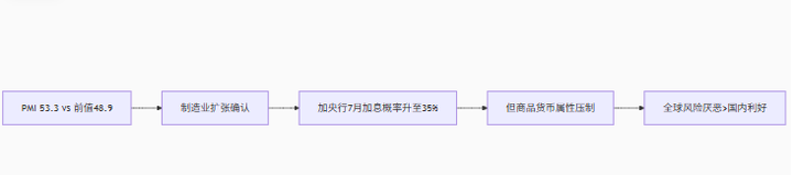 加元坠入1.3685！特朗普关税核弹延期引爆，PMI孤军难挽商品货币颓势