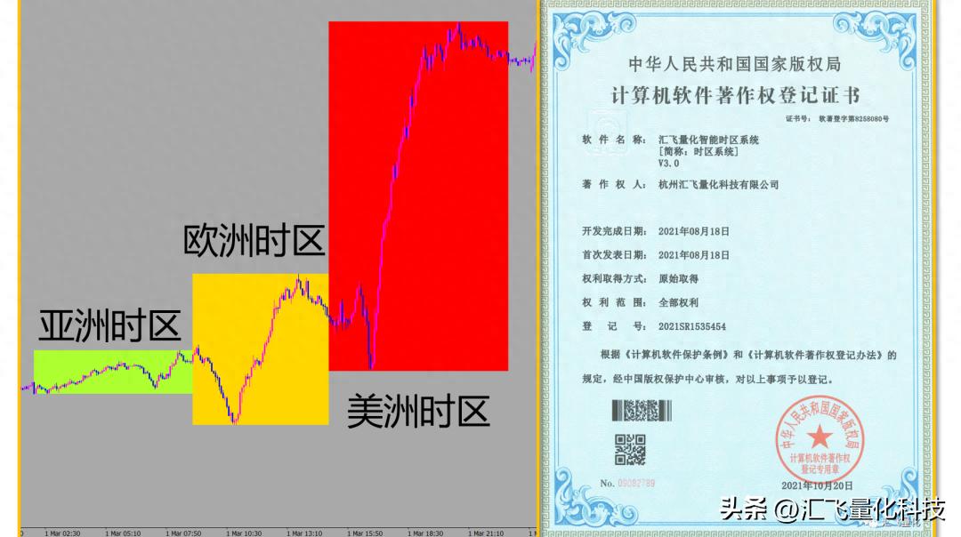 半自动【时区交易系统】免费啦！（奔走相告）半自动驾驶什么意思，