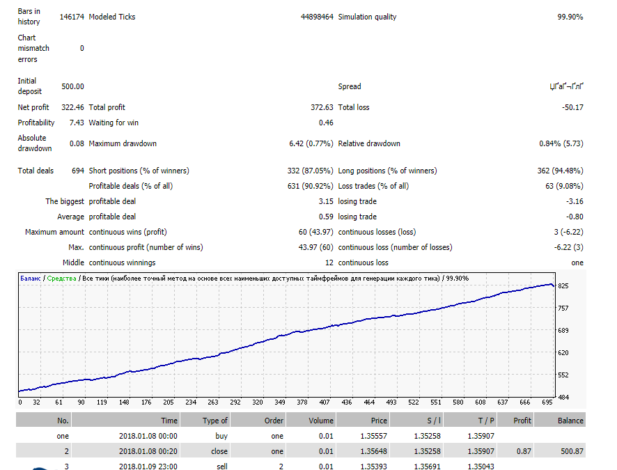 NY Close Scalper V1.3