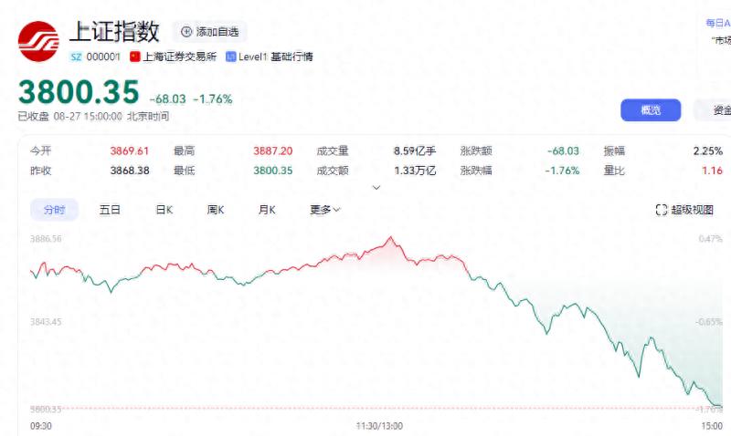 ZFX山海证券：股市下跌，你还可以关注外汇理财！（居然可以这样）山海证券app外汇手机下载，