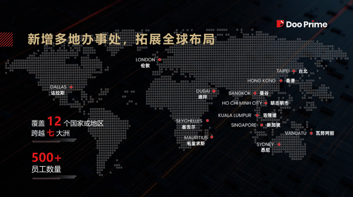 DooPrime 德璞 — 资金安全