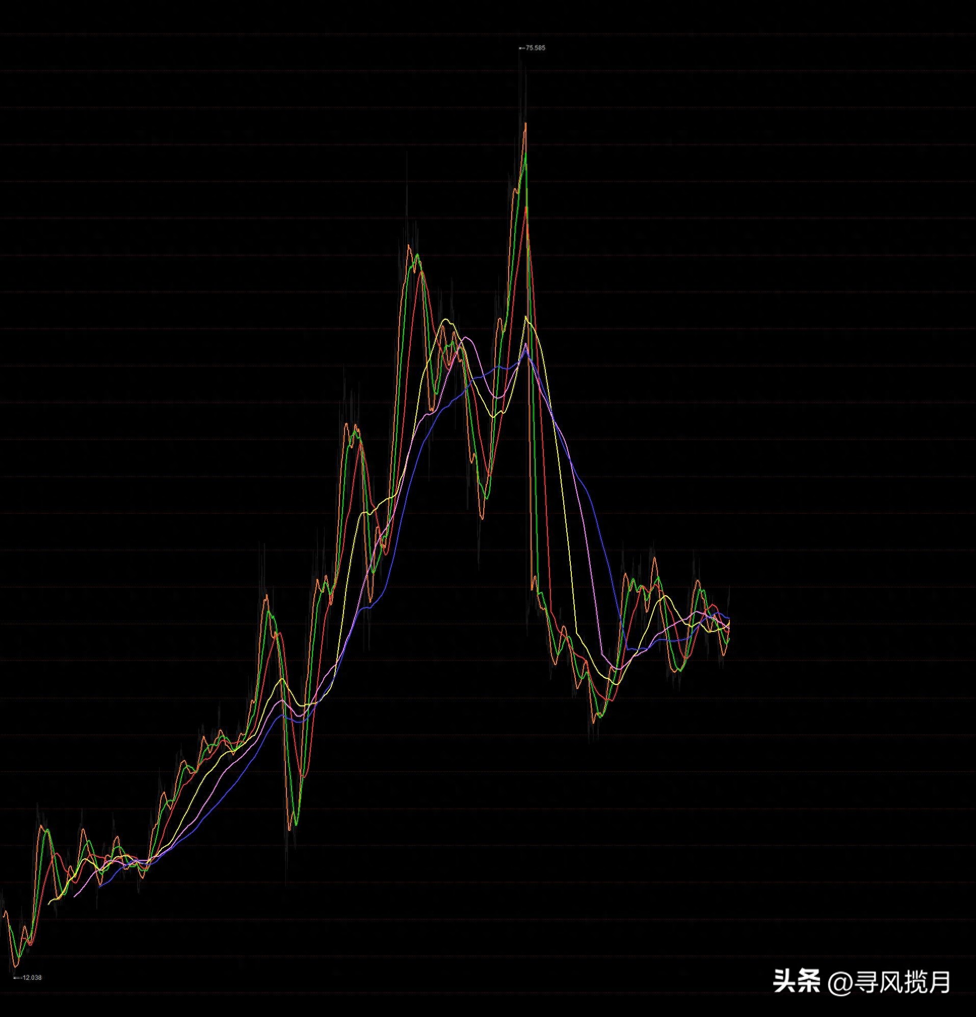 交易系统的运作原理分析（这都可以？）交易系统的重要性，