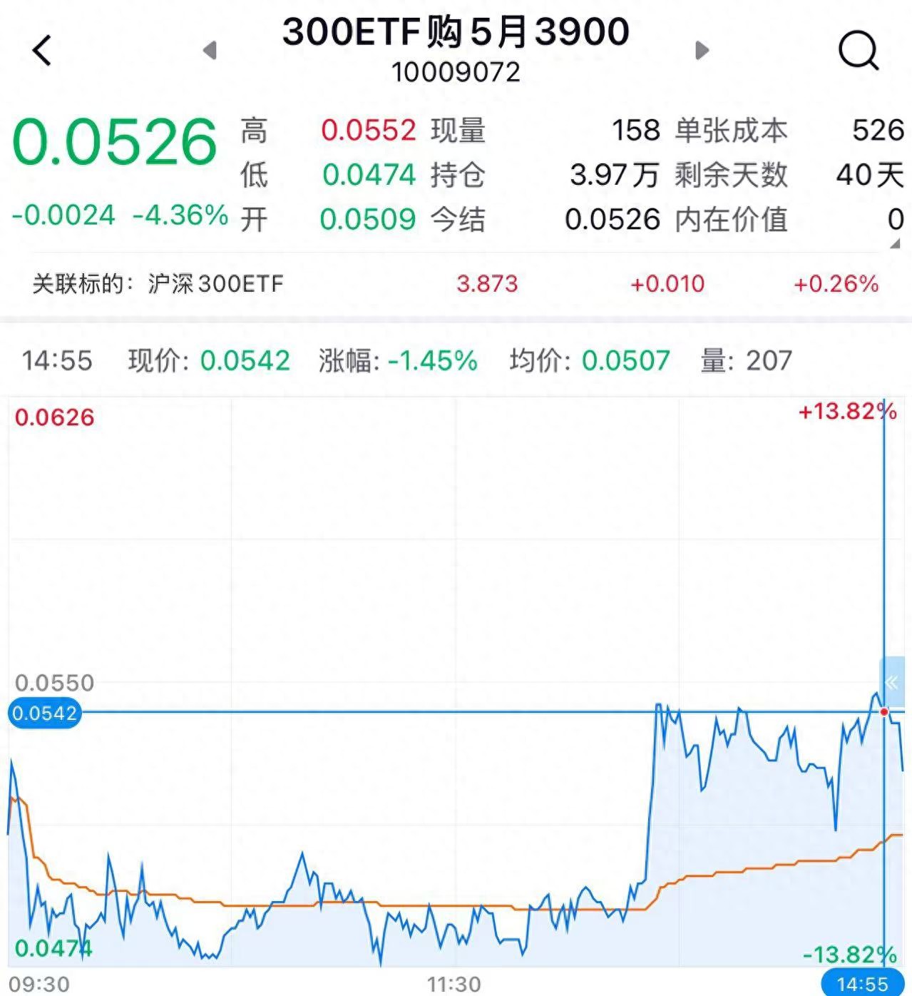 一文搞懂网格交易：沪深300ETF实战指南（奔走相告）股票网格化交易策略，