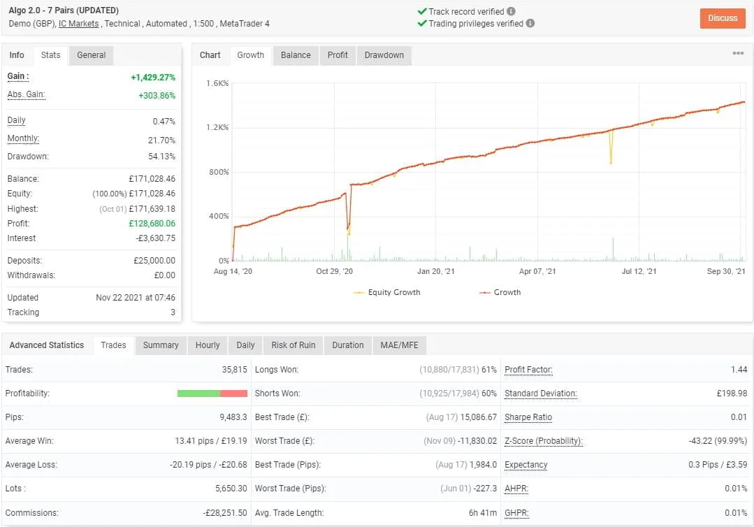 ALG算法自动交易系统 — MT4