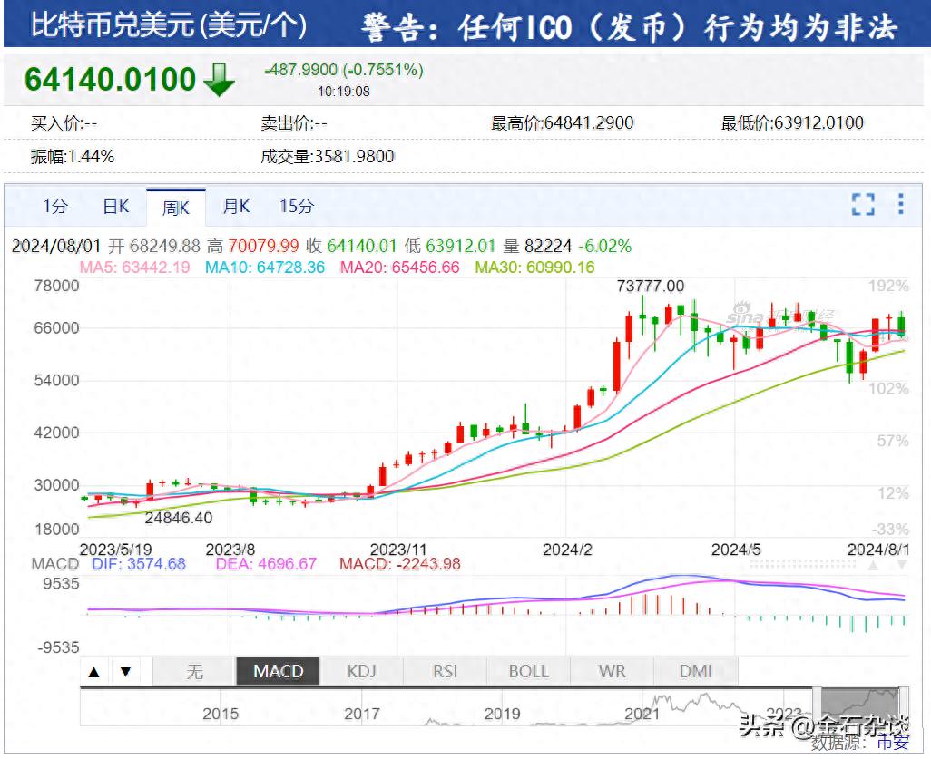 国富创新新纪元：券商牌照VA升级获放行，虚拟资产交易迈入新时代（居然可以这样）富国证券公司是国企吗，