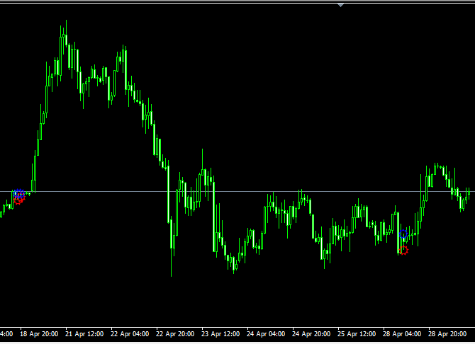 ​123 Shark外汇指标-MT4