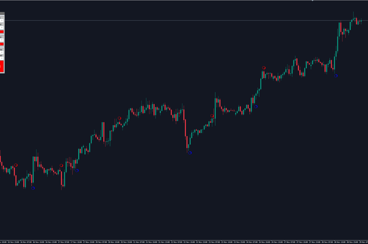 HTI半自动指标交易系统 — MT4