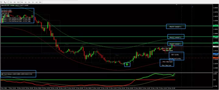 JTI趋势指标 - 利润最大化的外汇策略系统