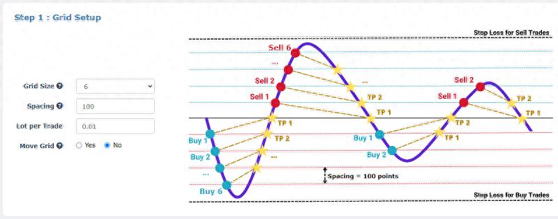 免费创建一个网格交易机器人，为你工作（怎么可以错过）网格交易脚本怎么写，