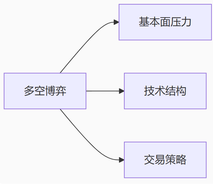 纽元/日元持稳87.35上方！避险情绪压制涨势，技术结构维持看涨