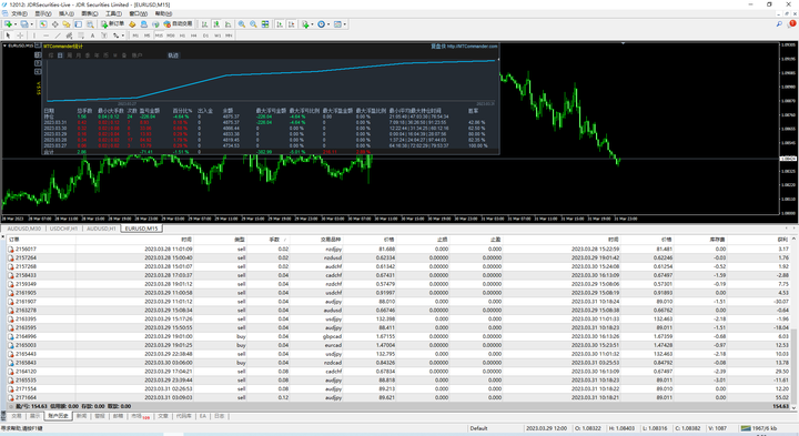 传奇动量交易系统持仓报告 — 第70期