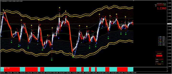 20211228 — 货币市场分析