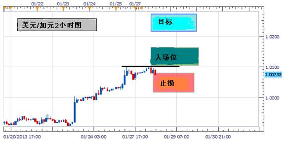利用商品价格与商品货币的相关性进行交易