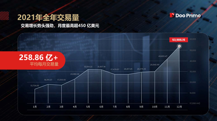 DooPrime 德璞 — 资金安全