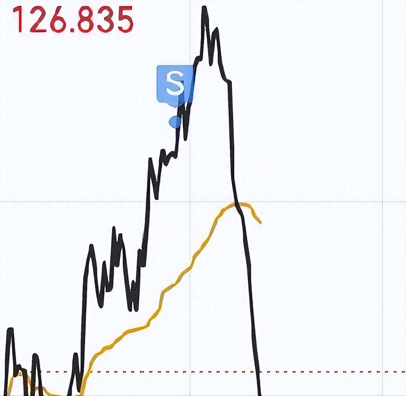 今天A股全楼绿油油，到底因为什么（干货分享）今天股市很，
