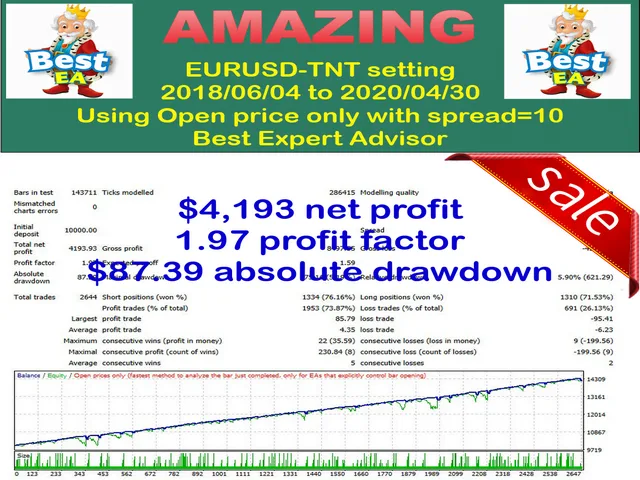 BET智能自动交易系统 — MT4