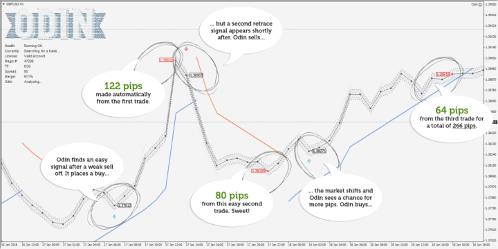 Odin Forex Robot EA