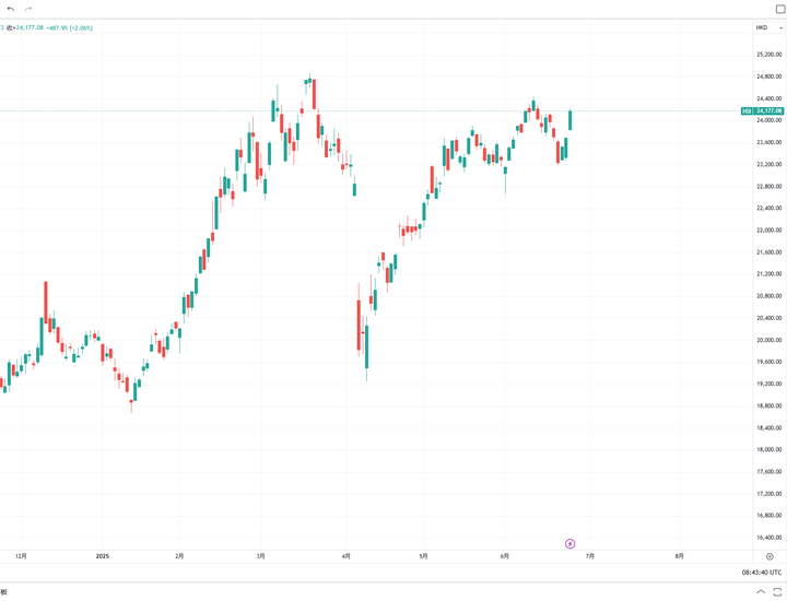 全球股市速递：美股三大指数收涨，Robotaxi 点燃特斯拉大涨超 8%