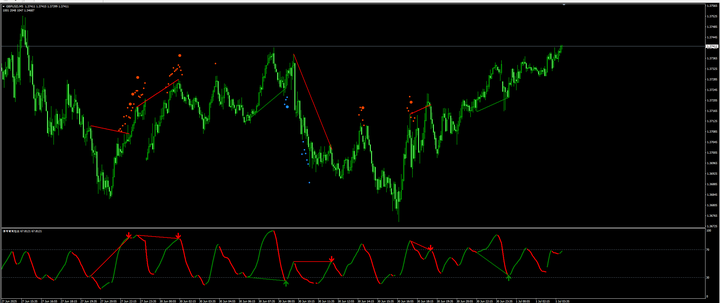 英镑/美元持稳多年高位，聚焦央行讲话与ISM数据指引