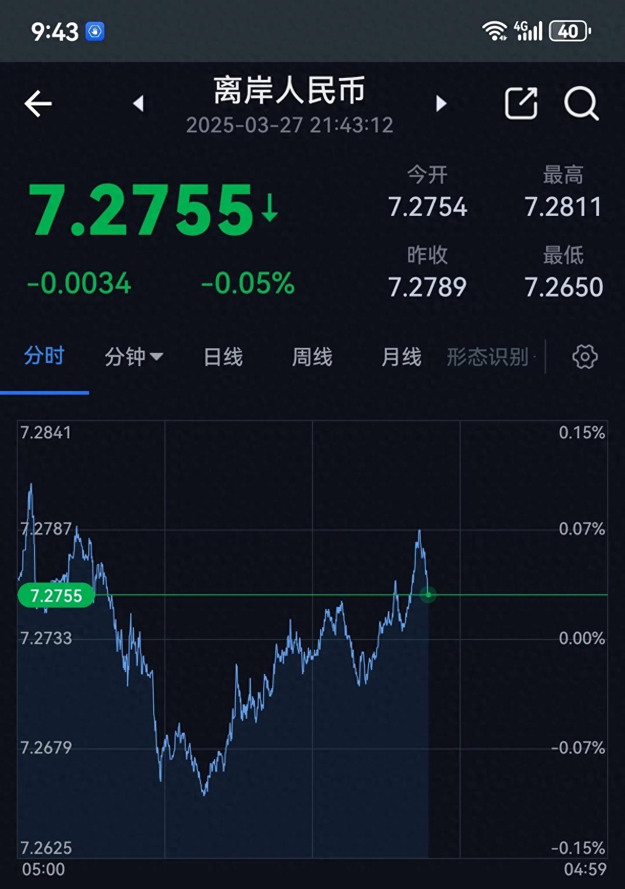 一文教你轻松看懂外汇行情（这都可以）如何看外汇市场走势，