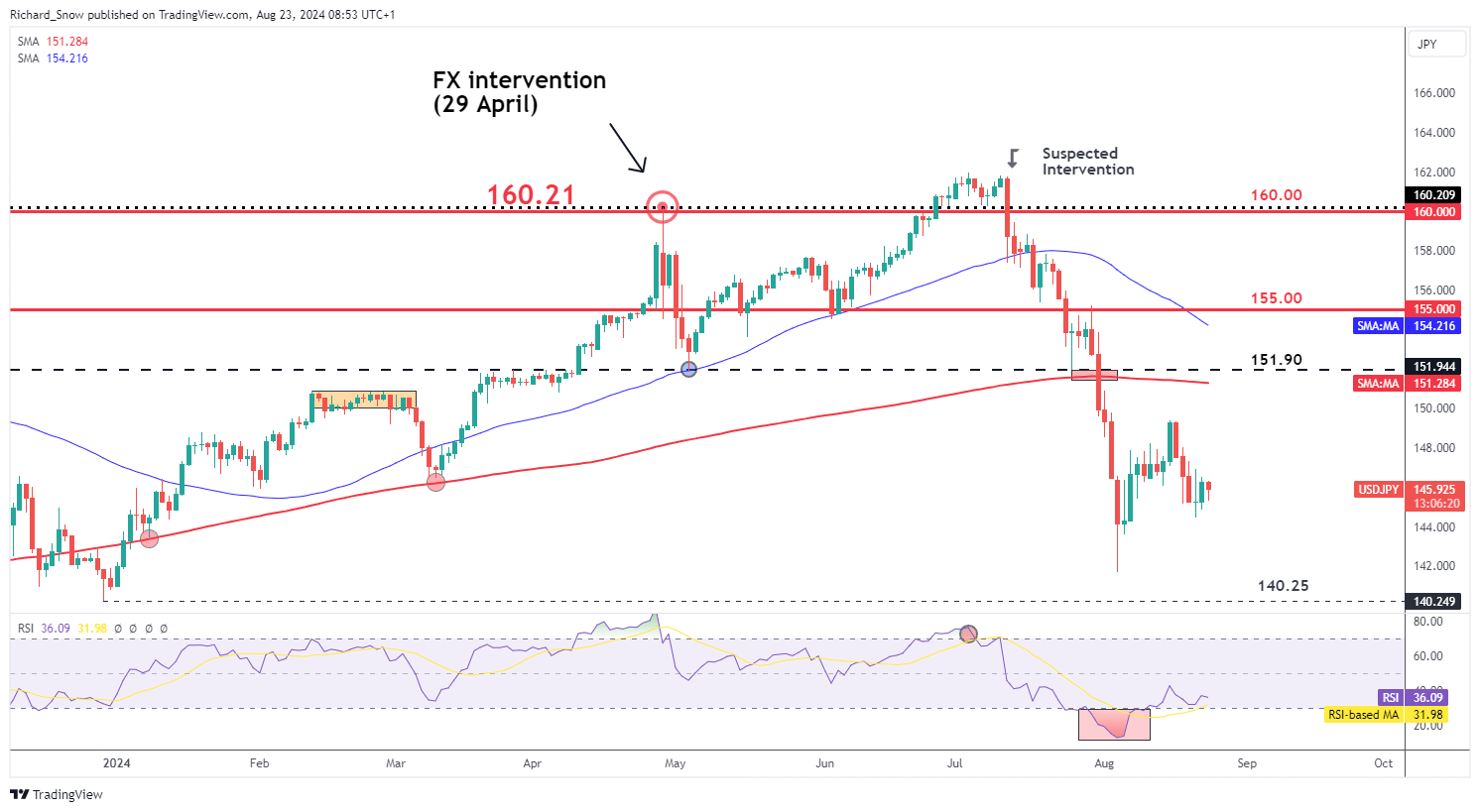 市场情绪与货币走势：欧元/美元、英镑/美元及黄金的逆向交易策略