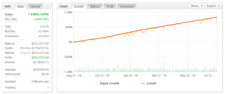 AMPro智能交易系统 — MT4
