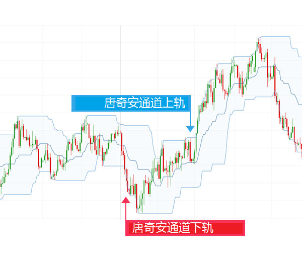 如何在闲暇时间进行外汇交易?