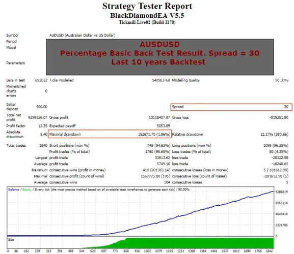 BLD自动交易系统 — MT4
