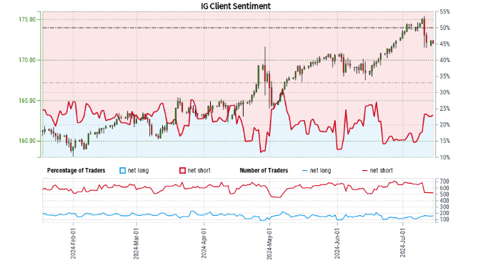 日元情绪分析：美元/日元、英镑/日元、欧元/日元最新动态