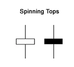 蜡烛图的基本形态