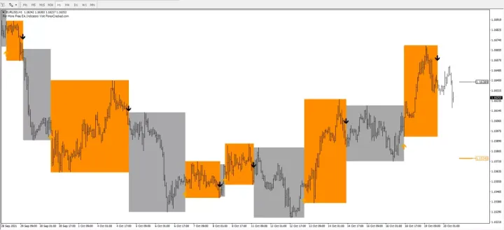 FXAR算法趋势指标