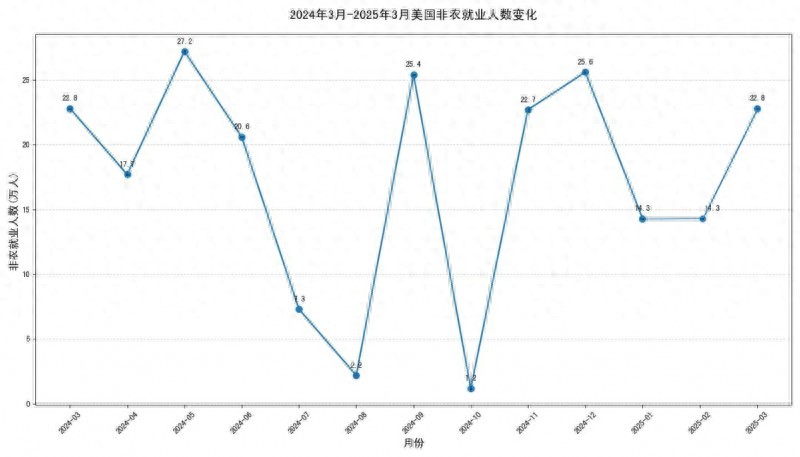 ZFX山海证券：非农年度下修超90万！远超市场预期！（没想到）山海证券官网下载，